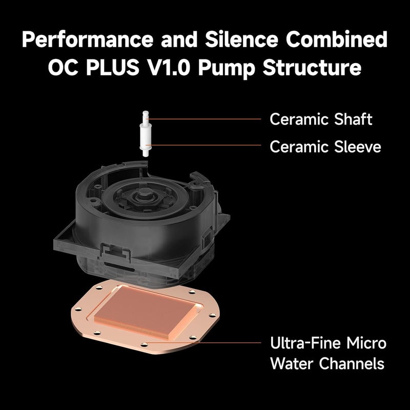 PCCOOLER CPU Cooler, 360mm AIO Liquid Cooling, High-Performance Pump, 2.4” IPS Display, CPS ARGB Water Cooling with Quiet F5 R120 Fans(DC360 Black) - Image 4